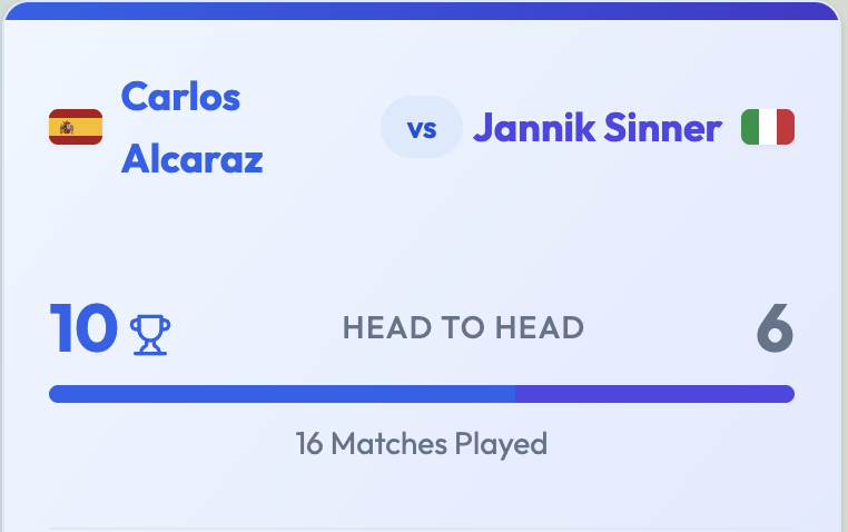 How Head-to-Heads Work (And How to Evaluate a Matchup) preview