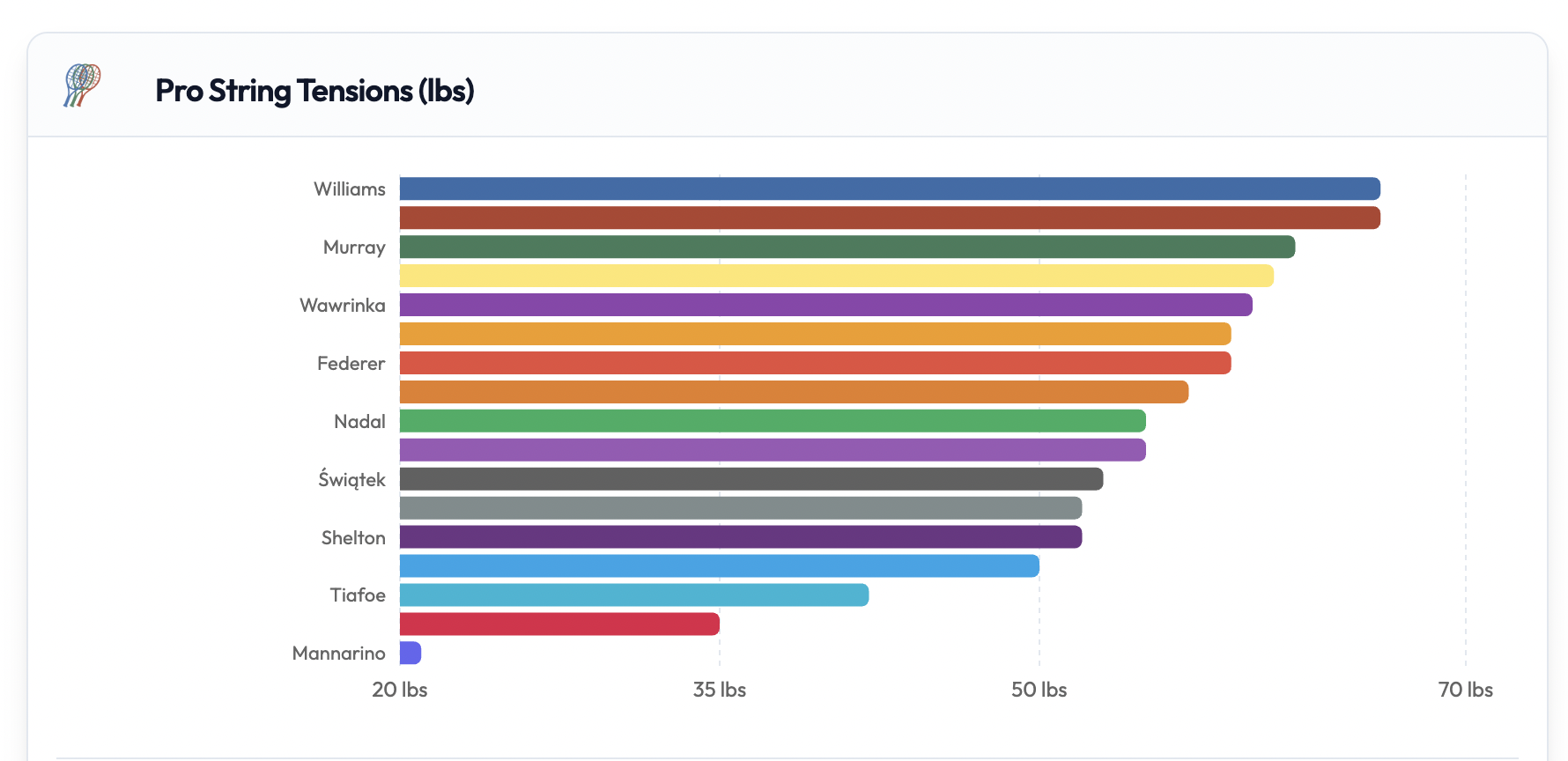 How String Tension Works in Tennis (And What the Pros Use) preview