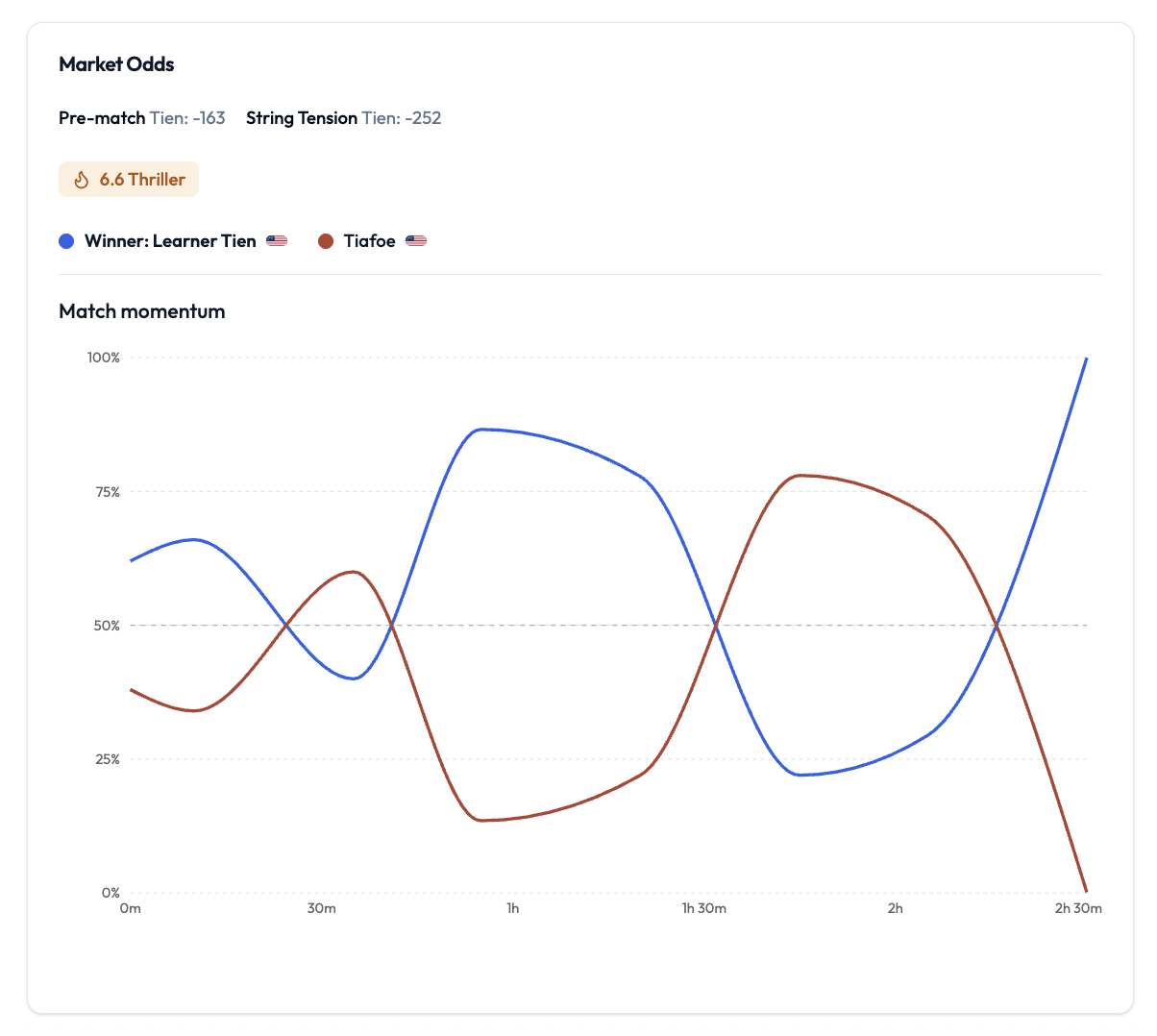 How We Determine Notable and Exciting Matches preview