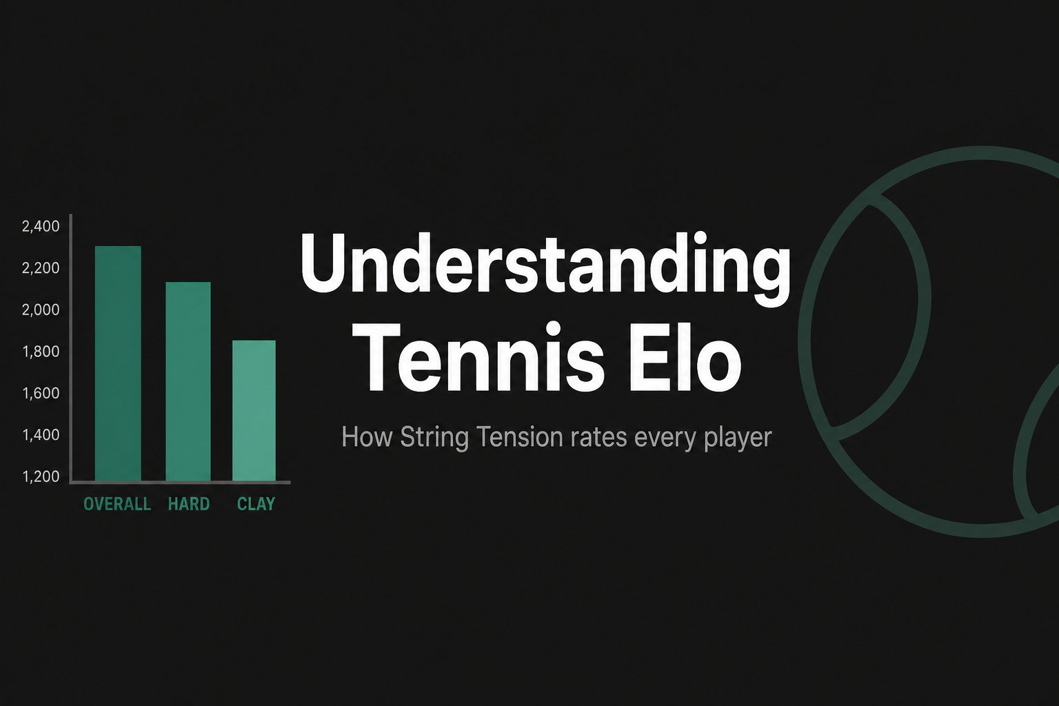 How our tennis Elo ratings work